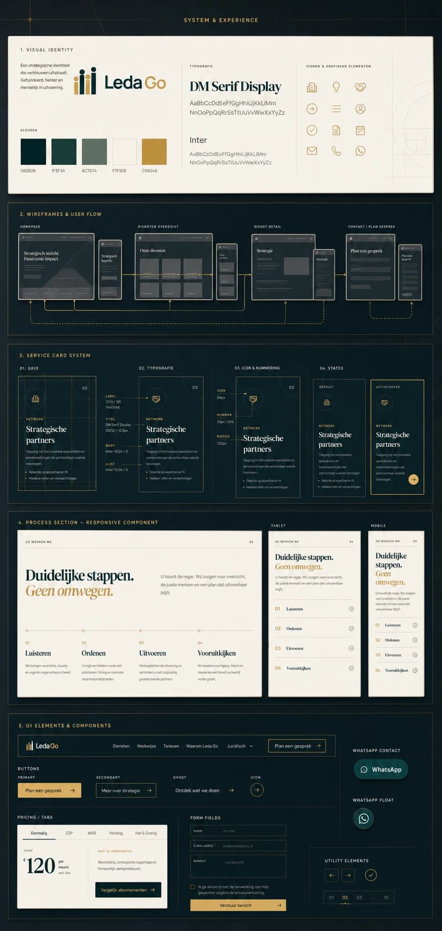Leda Go design system met kleuren, typografie, wireframes, servicekaarten, procescomponenten en interface-elementen.